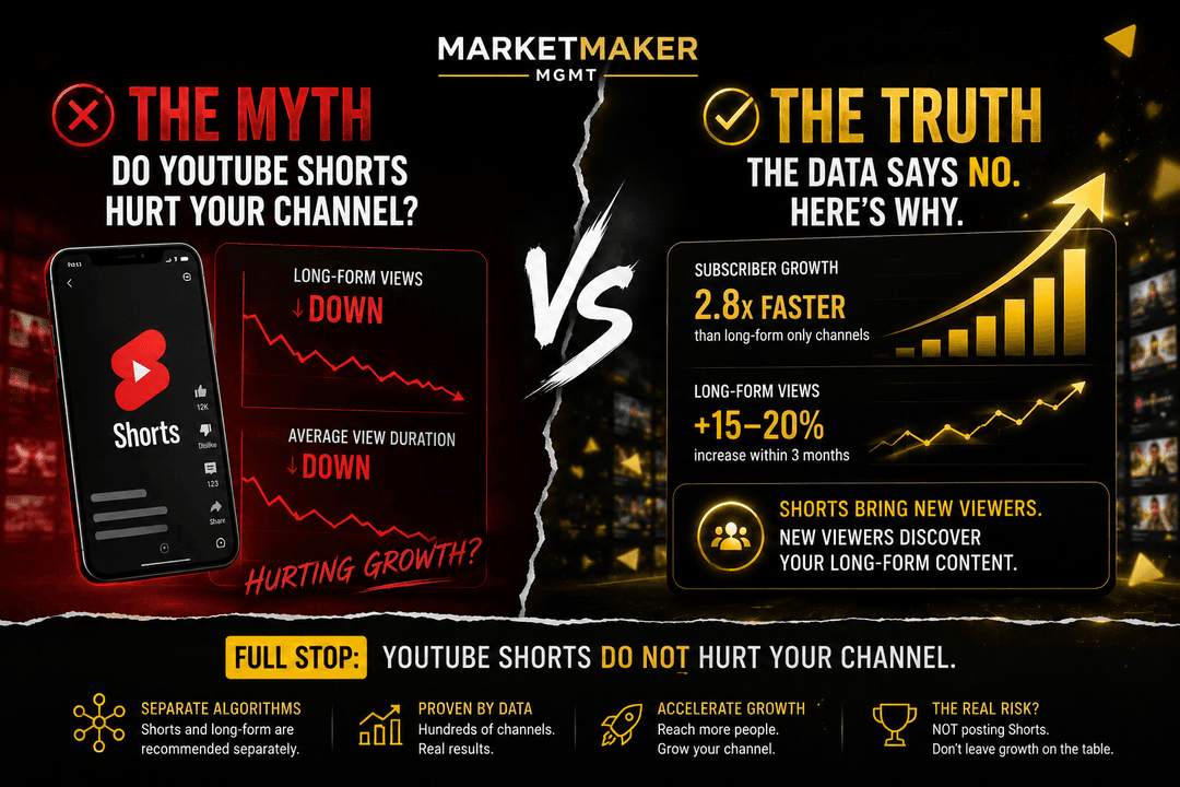 Do YouTube Shorts Hurt Your Channel? The Data Says No — Here's Why
